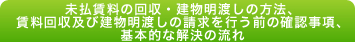未払賃料の回収・建物明渡しの方法、賃料回収及び建物明渡しの請求を行う前の確認事項、基本的な解決の流れ